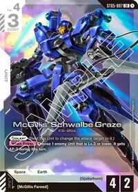 McGillis' Schwalbe Graze